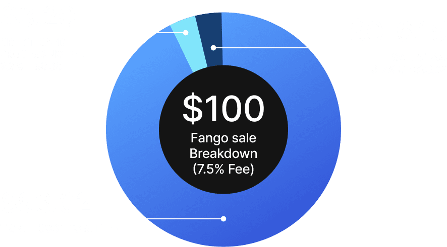 Fango Tickets fee breakdown